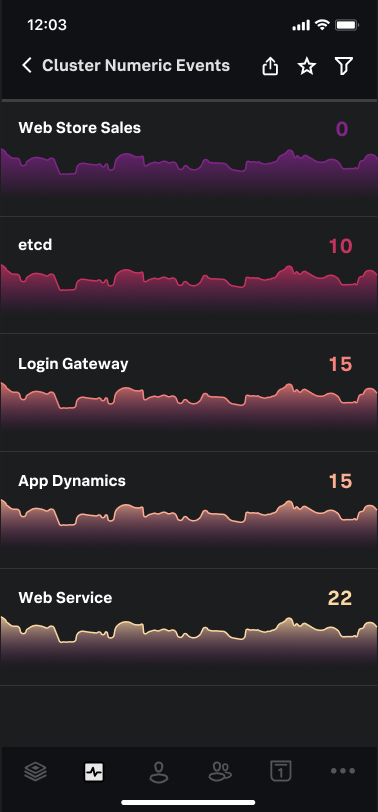Monitoring